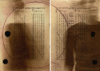 Anomalies of the motion of the Equinoxes